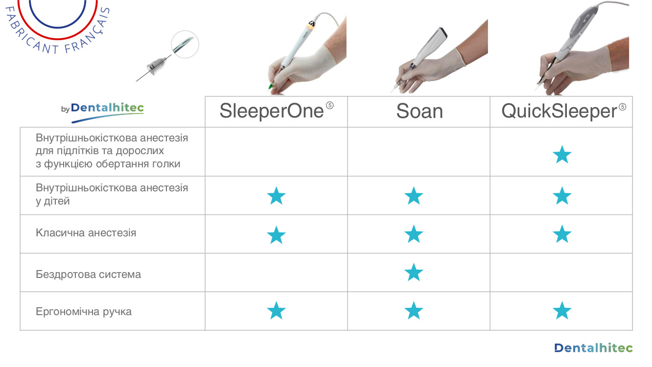 Dentalhitec Soan SleeperOne QuickSleeper